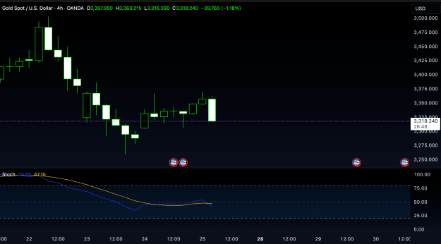 Click to Enlarge

Name: XAUUSD_2025-04-24_23-33-12.png
Size: 53 KB