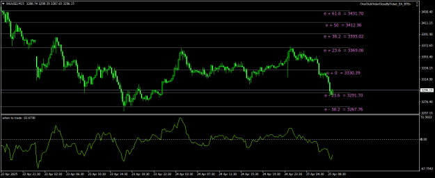 Click to Enlarge

Name: XAUUSDM15.png
Size: 18 KB