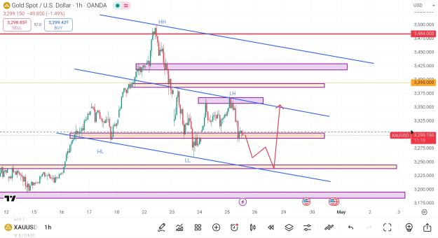 Click to Enlarge

Name: Screenshot_2025-04-25-15-18-43-983_com.tradingview.tradingviewapp-edit.jpg
Size: 785 KB