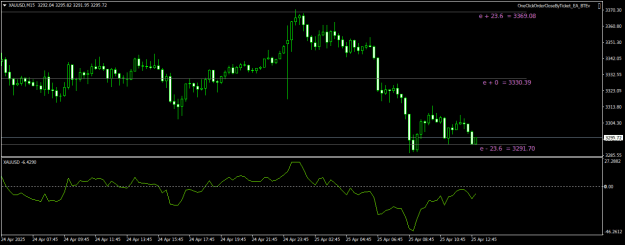 Click to Enlarge

Name: XAUUSDM15.png
Size: 14 KB