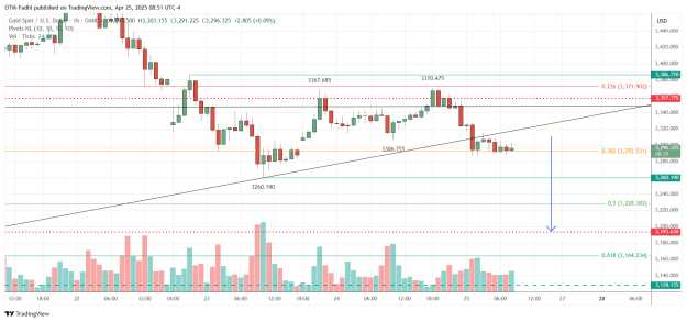 Click to Enlarge

Name: XAUUSD_2025-04-25_08-51-21.png
Size: 43 KB