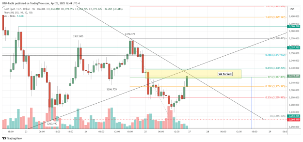 Click to Enlarge

Name: XAUUSD_2025-04-26_12-44-39.png
Size: 53 KB