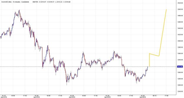Click to Enlarge

Name: XAU_USD (Bid)_ - 15 minutes - Candlestick.jpg
Size: 148 KB