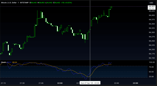Click to Enlarge

Name: BTCUSD_2025-04-27_14-41-42.png
Size: 50 KB