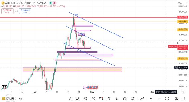Click to Enlarge

Name: Screenshot_2025-04-28-12-35-03-530_com.tradingview.tradingviewapp-edit.jpg
Size: 732 KB
