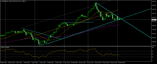 Click to Enlarge

Name: XAUUSDH4.png
Size: 19 KB
