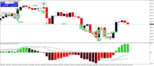 Click to Enlarge

Name: XAUUSD.aM5.png
Size: 25 KB
