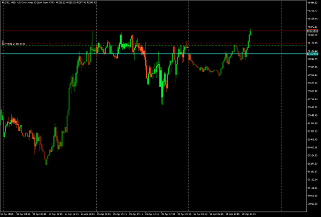 Click to Enlarge

Name: #US30M15.png
Size: 12 KB