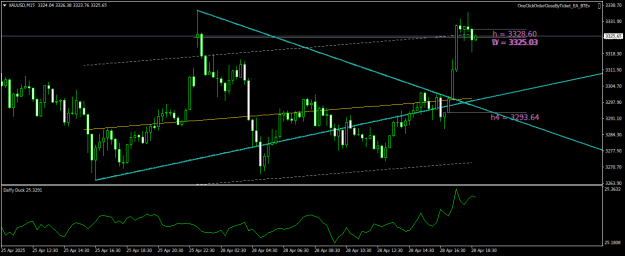 Click to Enlarge

Name: XAUUSDM15.png
Size: 17 KB