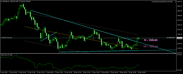 Click to Enlarge

Name: XAUUSDH1.png
Size: 17 KB