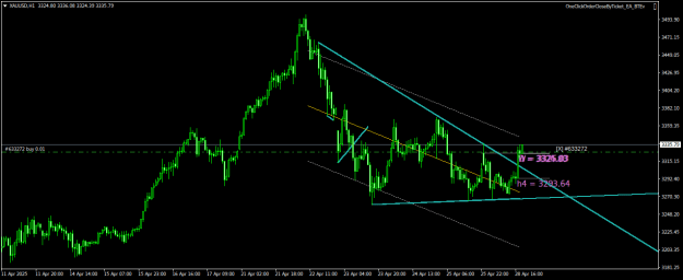 Click to Enlarge

Name: XAUUSDH1.png
Size: 18 KB