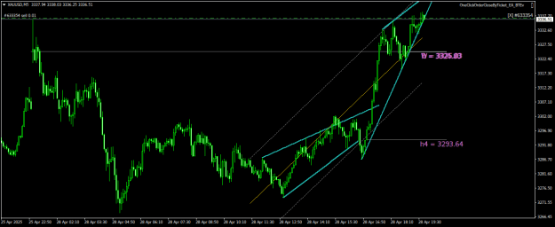 Click to Enlarge

Name: XAUUSDM5.png
Size: 19 KB