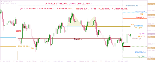 Click to Enlarge

Name: GBPJPYM15  standard inside bar day.png
Size: 18 KB