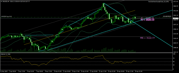Click to Enlarge

Name: XAUUSDH4.png
Size: 23 KB