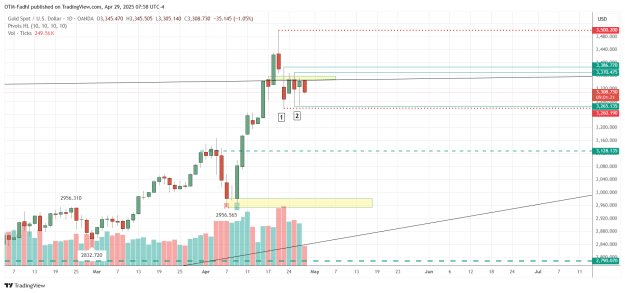 Click to Enlarge

Name: XAUUSD_2025-04-29_07-58-40.png
Size: 41 KB