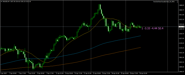 Click to Enlarge

Name: XAUUSDH4.png
Size: 17 KB