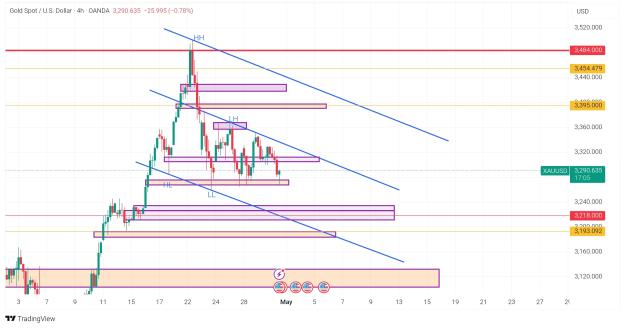 Click to Enlarge

Name: TradingView_Screenshot_1746016976518~2.jpg
Size: 357 KB