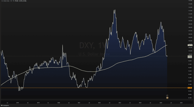 Click to Enlarge

Name: DXY_2025-04-30_09-07-08.png
Size: 95 KB
