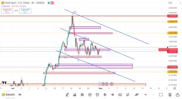 Click to Enlarge

Name: Screenshot_2025-04-30-23-07-56-667_com.tradingview.tradingviewapp-edit.jpg
Size: 765 KB