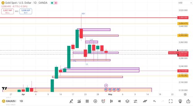 Click to Enlarge

Name: Screenshot_2025-04-30-23-08-54-505_com.tradingview.tradingviewapp-edit.jpg
Size: 597 KB