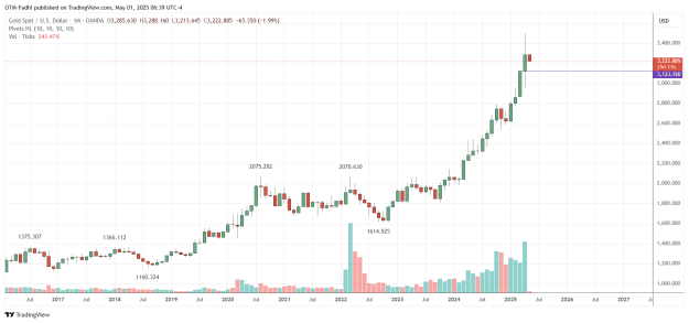 Click to Enlarge

Name: XAUUSD_2025-05-01_06-39-46.png
Size: 30 KB