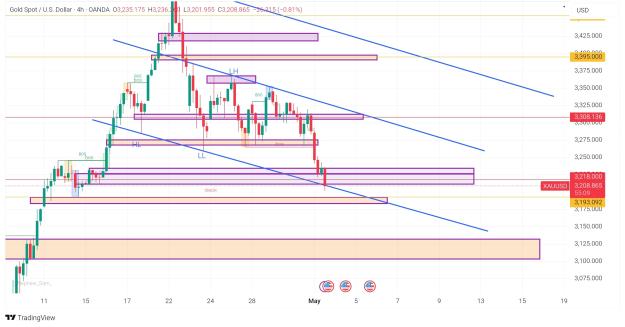 Click to Enlarge

Name: TradingView_Screenshot_1746101092577~2.jpg
Size: 394 KB