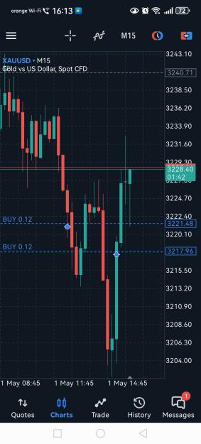 Click to Enlarge

Name: Screenshot_20250501_161319_net.metaquotes.metatrader5.jpg
Size: 529 KB