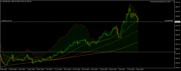 Click to Enlarge

Name: XAUUSDDaily.png
Size: 17 KB