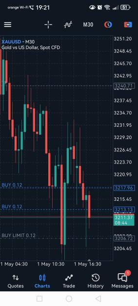 Click to Enlarge

Name: Screenshot_20250501_192116_net.metaquotes.metatrader5.jpg
Size: 542 KB