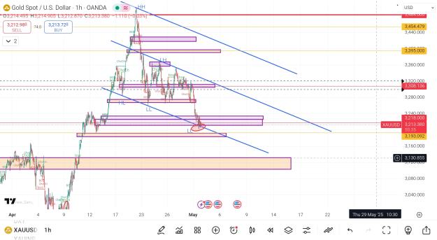 Click to Enlarge

Name: Screenshot_2025-05-01-23-34-27-559_com.tradingview.tradingviewapp-edit.jpg
Size: 887 KB