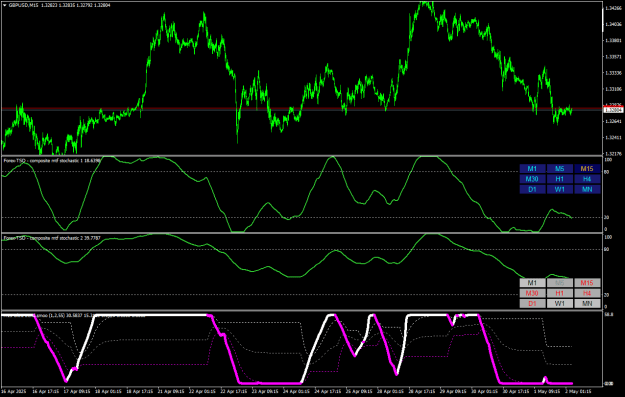 Click to Enlarge

Name: GBPUSDM15-composite mtf.png
Size: 27 KB