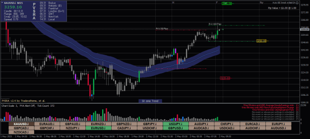 Click to Enlarge

Name: XAUUSD.iM15-02052025-3.png
Size: 25 KB