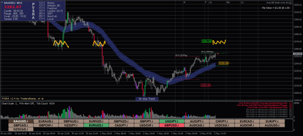 Click to Enlarge

Name: XAUUSD.iM15.png
Size: 28 KB