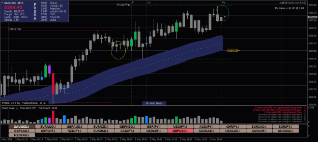 Click to Enlarge

Name: XAUUSD.iM15.png
Size: 23 KB