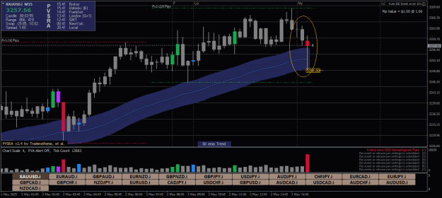 Click to Enlarge

Name: XAUUSD.iM15.png
Size: 23 KB