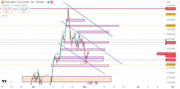 Click to Enlarge

Name: Screenshot_2025-05-02-19-14-38-075_com.tradingview.tradingviewapp-edit.jpg
Size: 743 KB