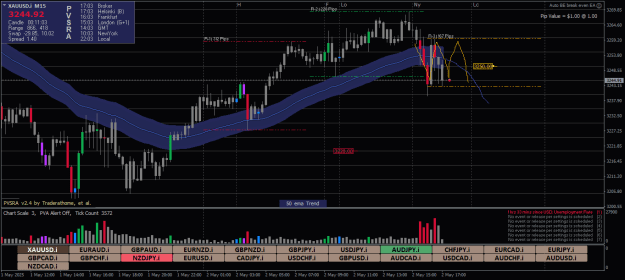 Click to Enlarge

Name: XAUUSD.iM15.png
Size: 27 KB