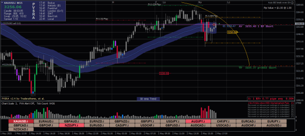 Click to Enlarge

Name: XAUUSD.iM15xxx.png
Size: 30 KB
