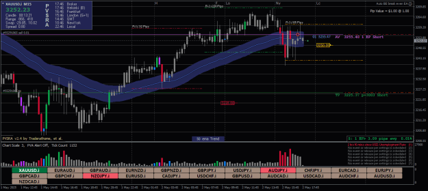Click to Enlarge

Name: XAUUSD.iM15xxxx.png
Size: 29 KB