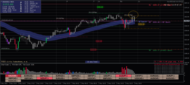 Click to Enlarge

Name: XAUUSD.iM15xxxxx.png
Size: 28 KB