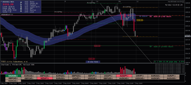 Click to Enlarge

Name: XAUUSD.iM15xxxxxxx.png
Size: 30 KB