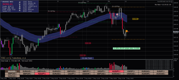 Click to Enlarge

Name: XAUUSD.iM15xxxxxxxx.png
Size: 27 KB