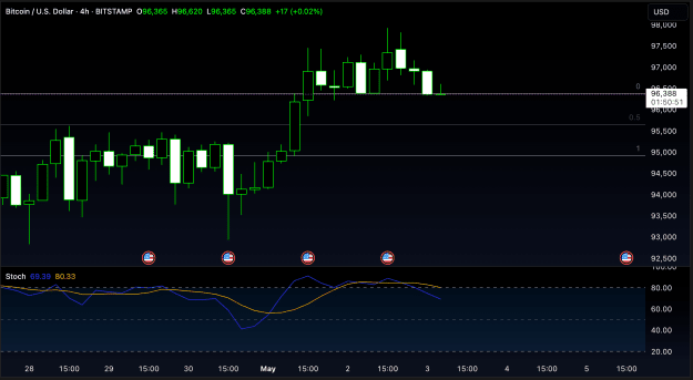 Click to Enlarge

Name: BTCUSD_2025-05-03_01-09-09.png
Size: 50 KB