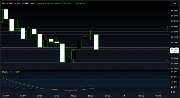Click to Enlarge

Name: BTCUSD_2025-05-03_11-46-00.png
Size: 120 KB