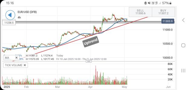 Click to Enlarge

Name: Screenshot_20250503_151613_IG Trading.jpg
Size: 356 KB
