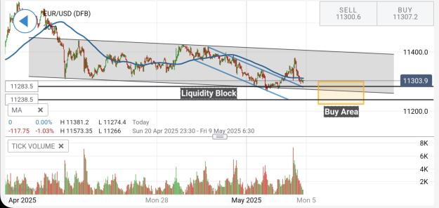 Click to Enlarge

Name: Screenshot_20250503_131618_IG Trading.jpg
Size: 352 KB