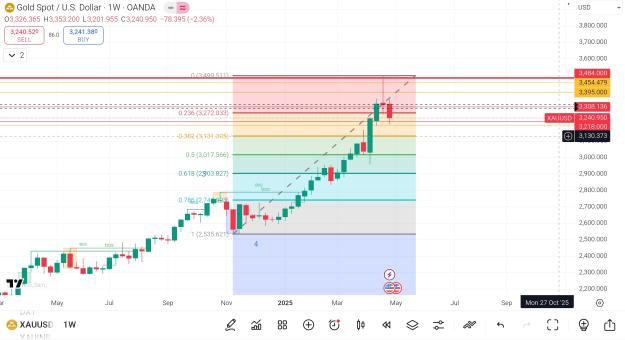 Click to Enlarge

Name: Screenshot_2025-05-04-00-51-27-732_com.tradingview.tradingviewapp-edit.jpg
Size: 732 KB