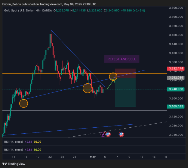 Click to Enlarge

Name: XAUUSD_2025-05-05_00-18-49.png
Size: 54 KB