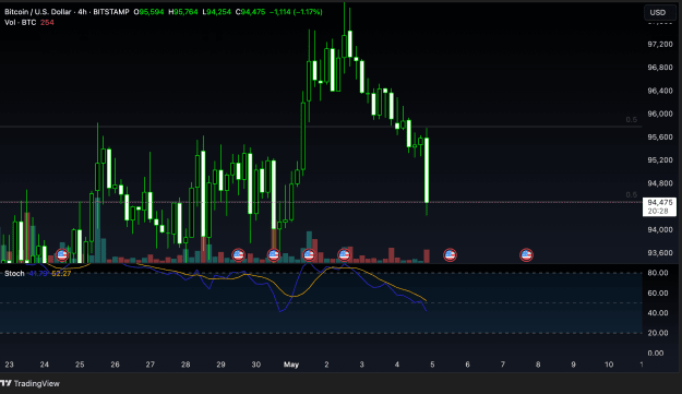 Click to Enlarge

Name: BTCUSD_2025-05-04_18-39-32.png
Size: 181 KB