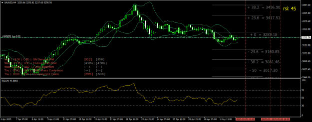 Click to Enlarge

Name: XAUUSDH4.png
Size: 26 KB